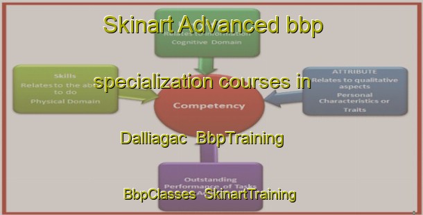 Skinart Advanced bbp specialization courses in Dalliagac | BbpTraining | BbpClasses | SkinartTraining-Turkey