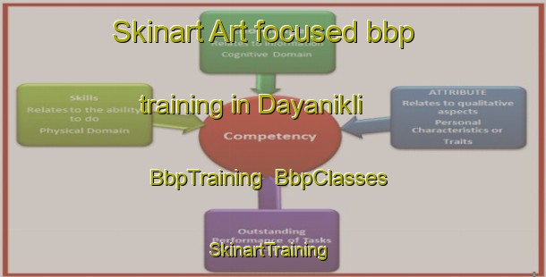 Skinart Art-focused bbp training in Dayanikli | BbpTraining | BbpClasses | SkinartTraining-Turkey