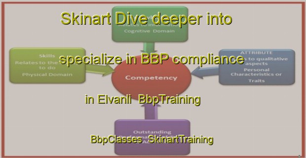 Skinart Dive deeper into specialize in BBP compliance in Elvanli | BbpTraining | BbpClasses | SkinartTraining-Turkey