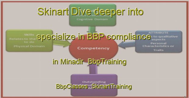 Skinart Dive deeper into specialize in BBP compliance in Minadir | BbpTraining | BbpClasses | SkinartTraining-Turkey