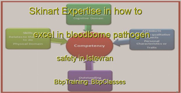 Skinart Expertise in how to excel in bloodborne pathogen safety in Istevran | BbpTraining | BbpClasses | SkinartTraining-Turkey