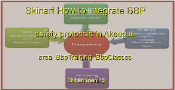 Skinart How to integrate BBP safety protocols in Aksogut area | BbpTraining | BbpClasses | SkinartTraining-Turkey