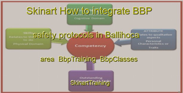 Skinart How to integrate BBP safety protocols in Ballihoca area | BbpTraining | BbpClasses | SkinartTraining-Turkey