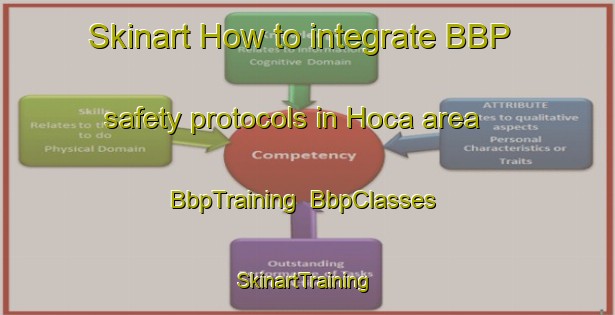 Skinart How to integrate BBP safety protocols in Hoca area | BbpTraining | BbpClasses | SkinartTraining-Turkey