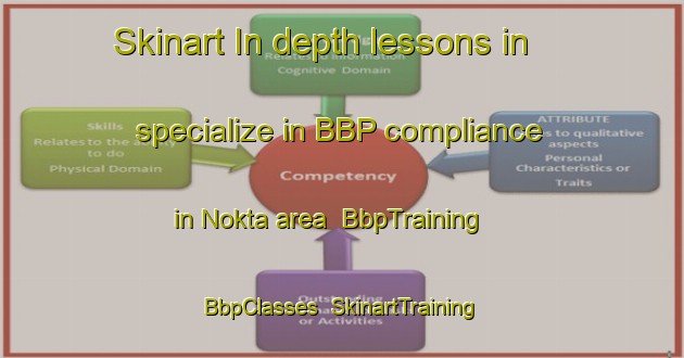 Skinart In-depth lessons in specialize in BBP compliance in Nokta area | BbpTraining | BbpClasses | SkinartTraining-Turkey
