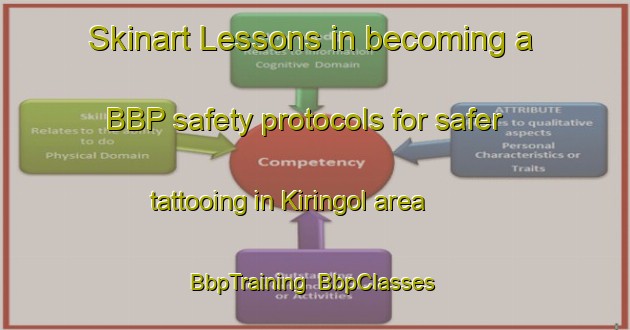 Skinart Lessons in becoming a BBP safety protocols for safer tattooing in Kiringol area | BbpTraining | BbpClasses | SkinartTraining-Turkey