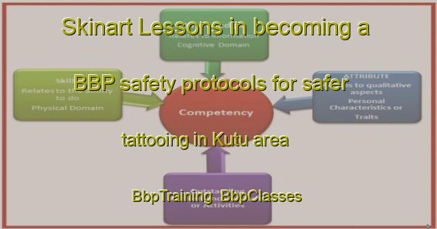 Skinart Lessons in becoming a BBP safety protocols for safer tattooing in Kutu area | BbpTraining | BbpClasses | SkinartTraining-Turkey