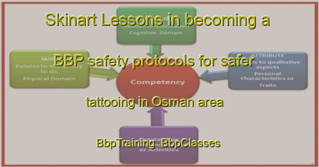 Skinart Lessons in becoming a BBP safety protocols for safer tattooing in Osman area | BbpTraining | BbpClasses | SkinartTraining-Turkey
