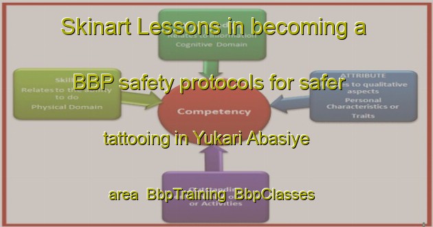 Skinart Lessons in becoming a BBP safety protocols for safer tattooing in Yukari Abasiye area | BbpTraining | BbpClasses | SkinartTraining-Turkey