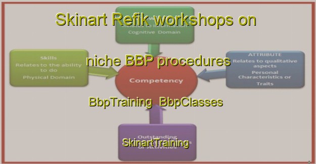 Skinart Refik workshops on niche BBP procedures | BbpTraining | BbpClasses | SkinartTraining-Turkey