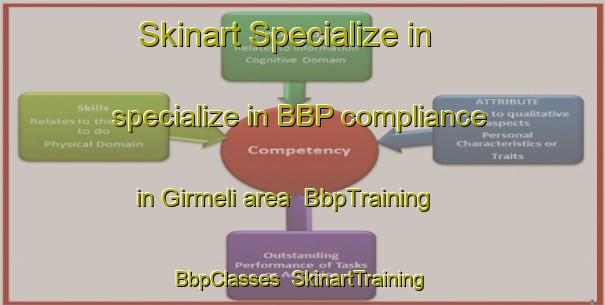 Skinart Specialize in specialize in BBP compliance in Girmeli area | BbpTraining | BbpClasses | SkinartTraining-Turkey