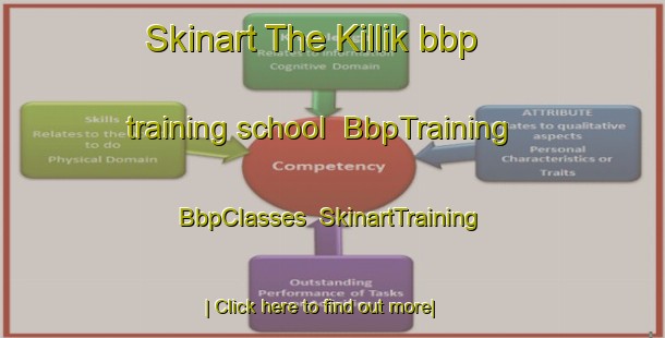 Skinart The Killik bbp training school | BbpTraining | BbpClasses | SkinartTraining-Turkey