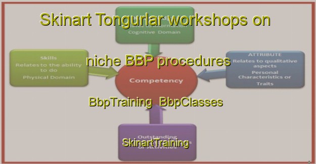 Skinart Tongurlar workshops on niche BBP procedures | BbpTraining | BbpClasses | SkinartTraining-Turkey