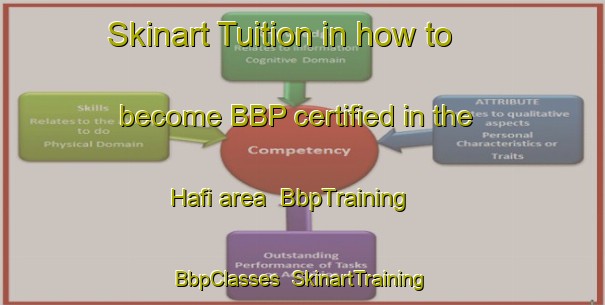 Skinart Tuition in how to become BBP certified in the Hafi area | BbpTraining | BbpClasses | SkinartTraining-Turkey